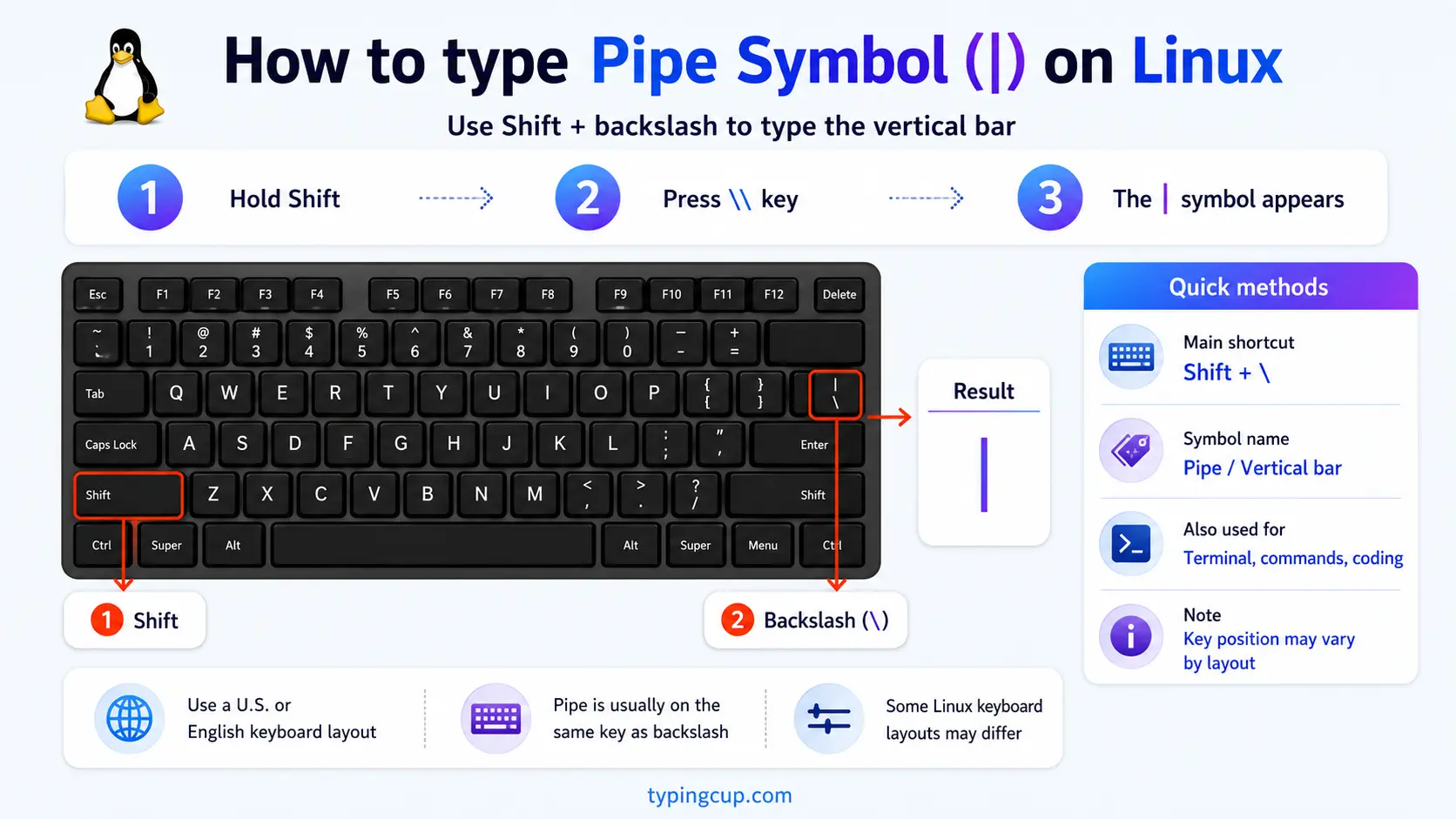 How to type Pipe Symbol () on Linux