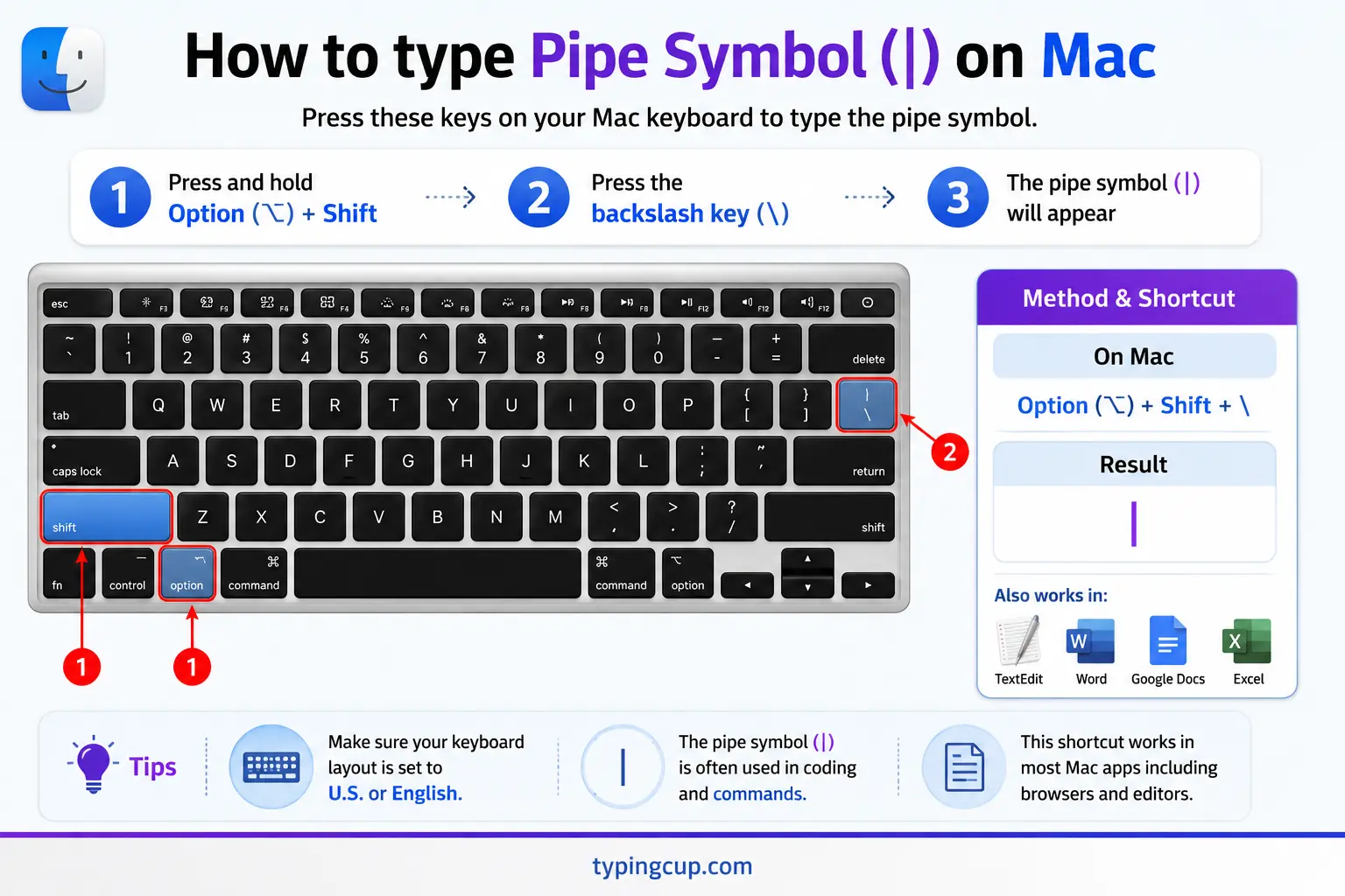 How to type Pipe Symbol () on Mac