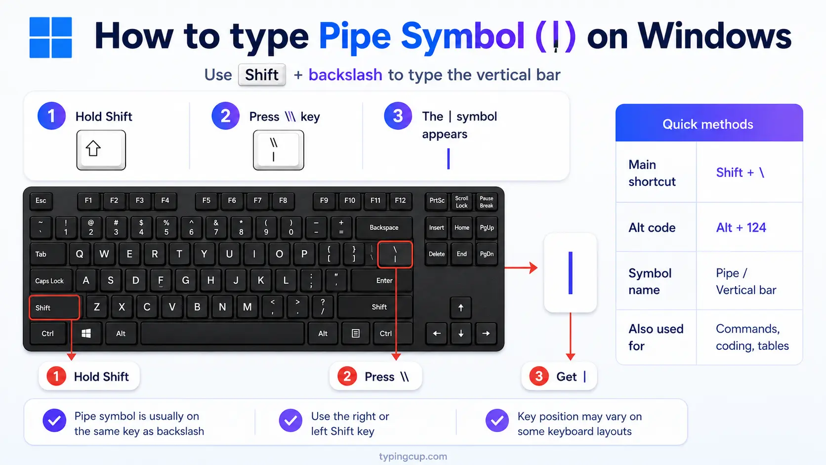 How to type Pipe Symbol () on Windows