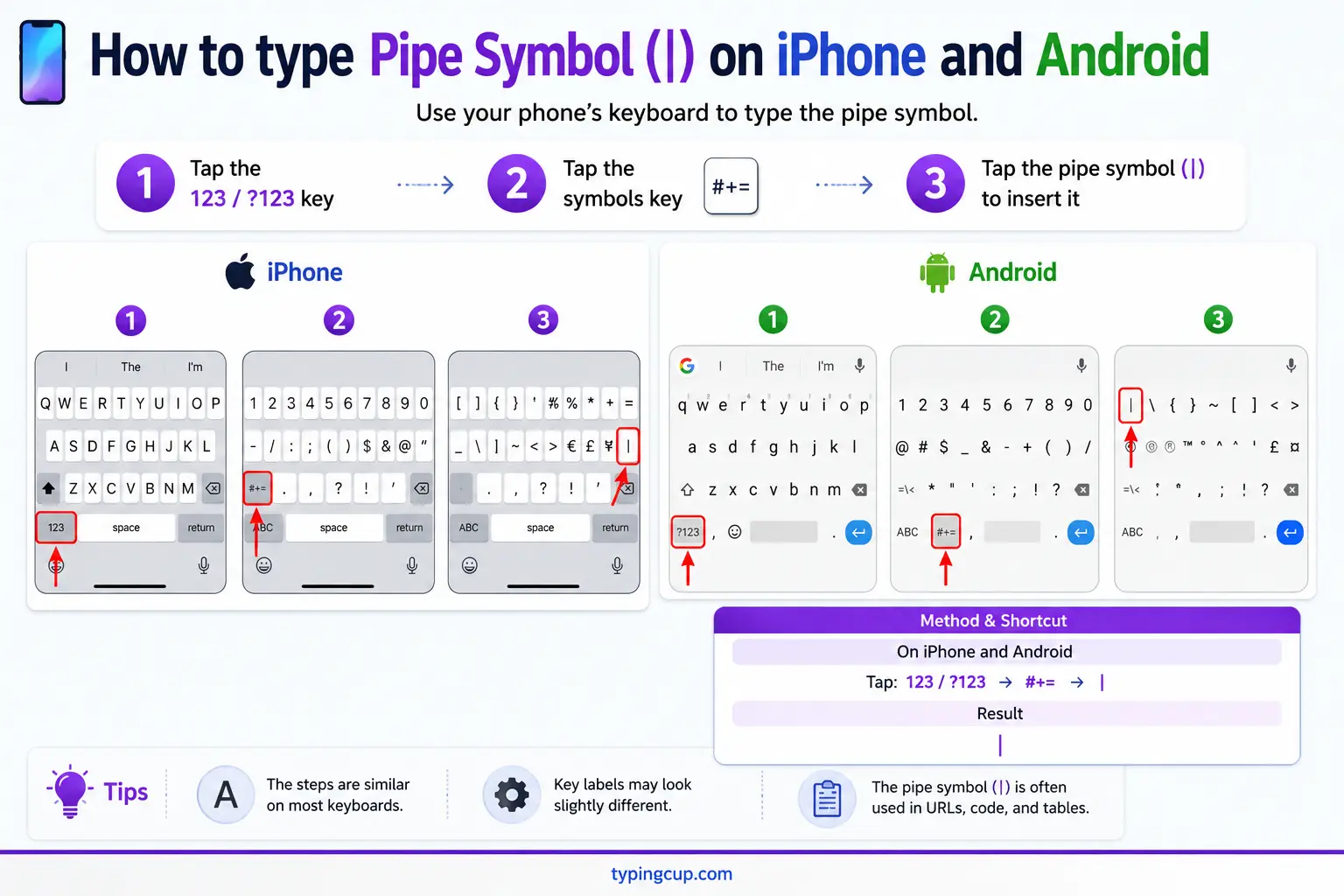 How to type Pipe Symbol () on iPhone and Android