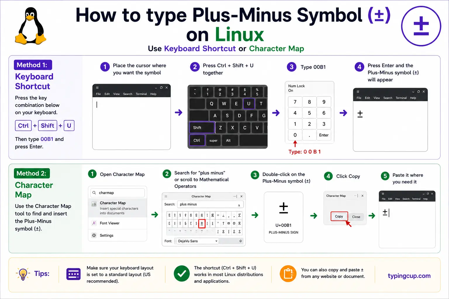 How to type Plus Minus Symbol (±) on Linux