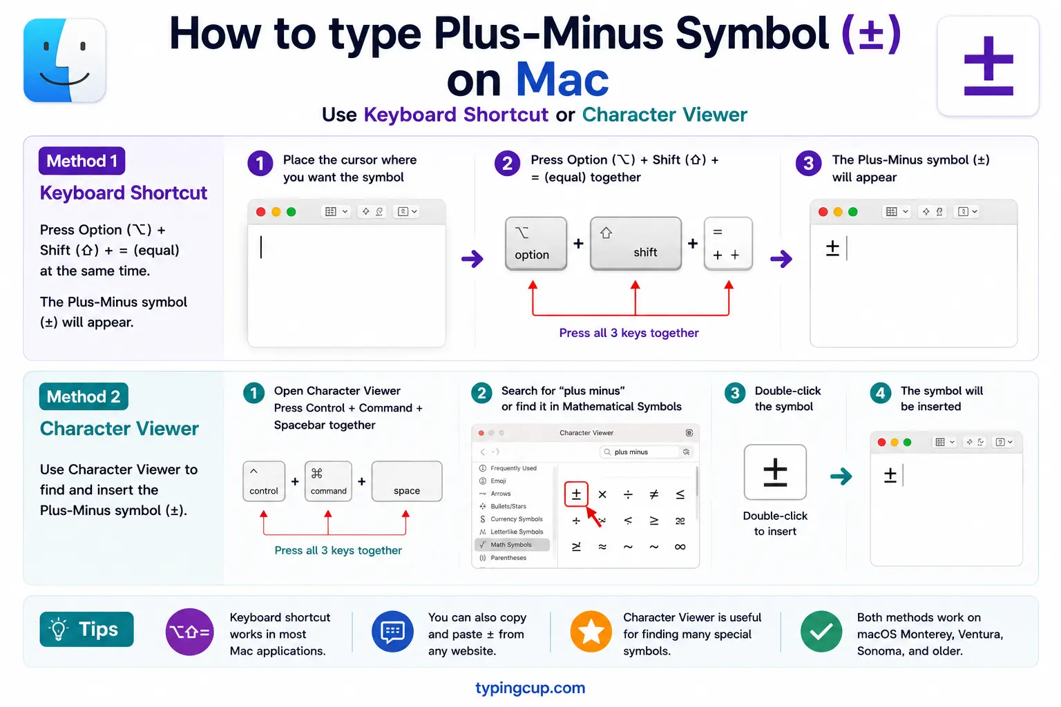 How to type Plus Minus Symbol (±) on Mac