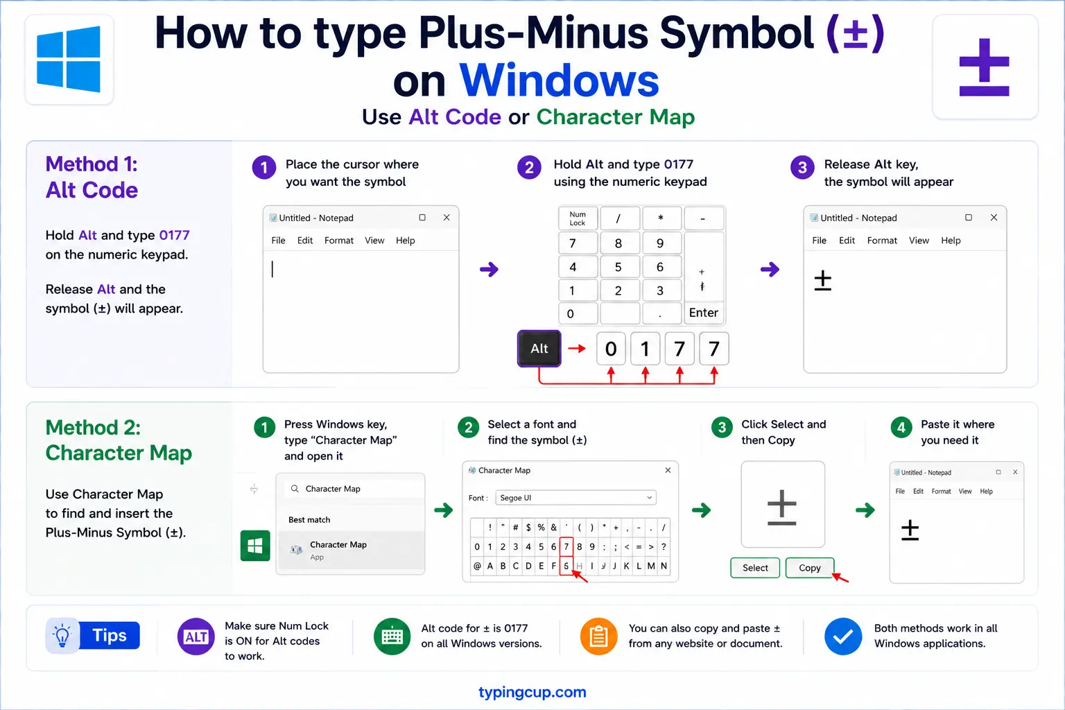 How to type Plus Minus Symbol (±) on Windows