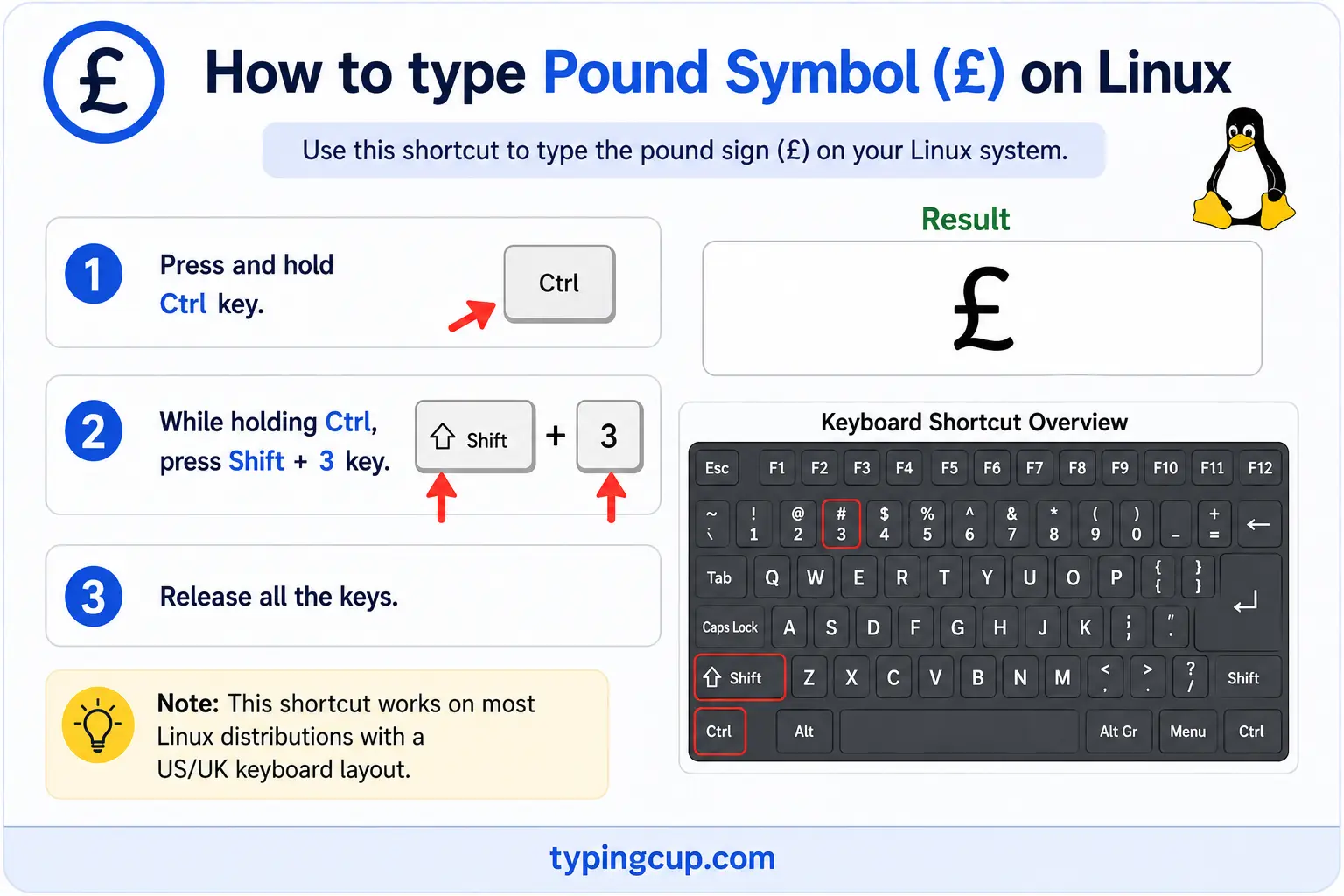 How to type Pound Symbol (£) on Linux