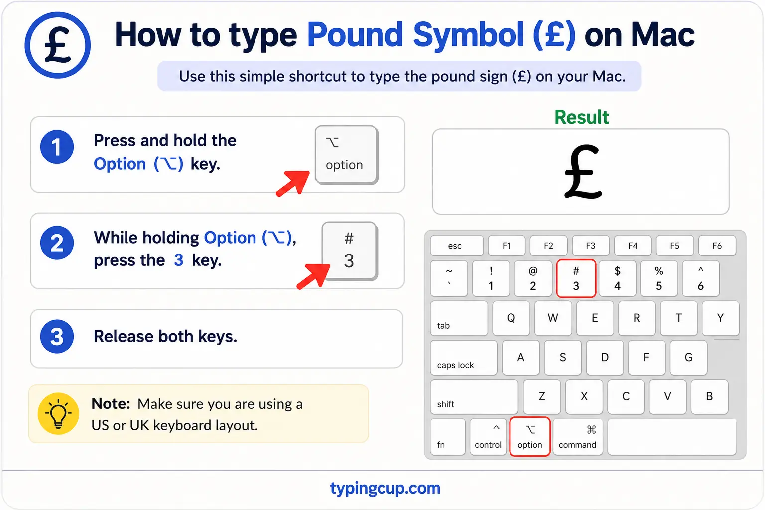 How to type Pound Symbol (£) on Mac