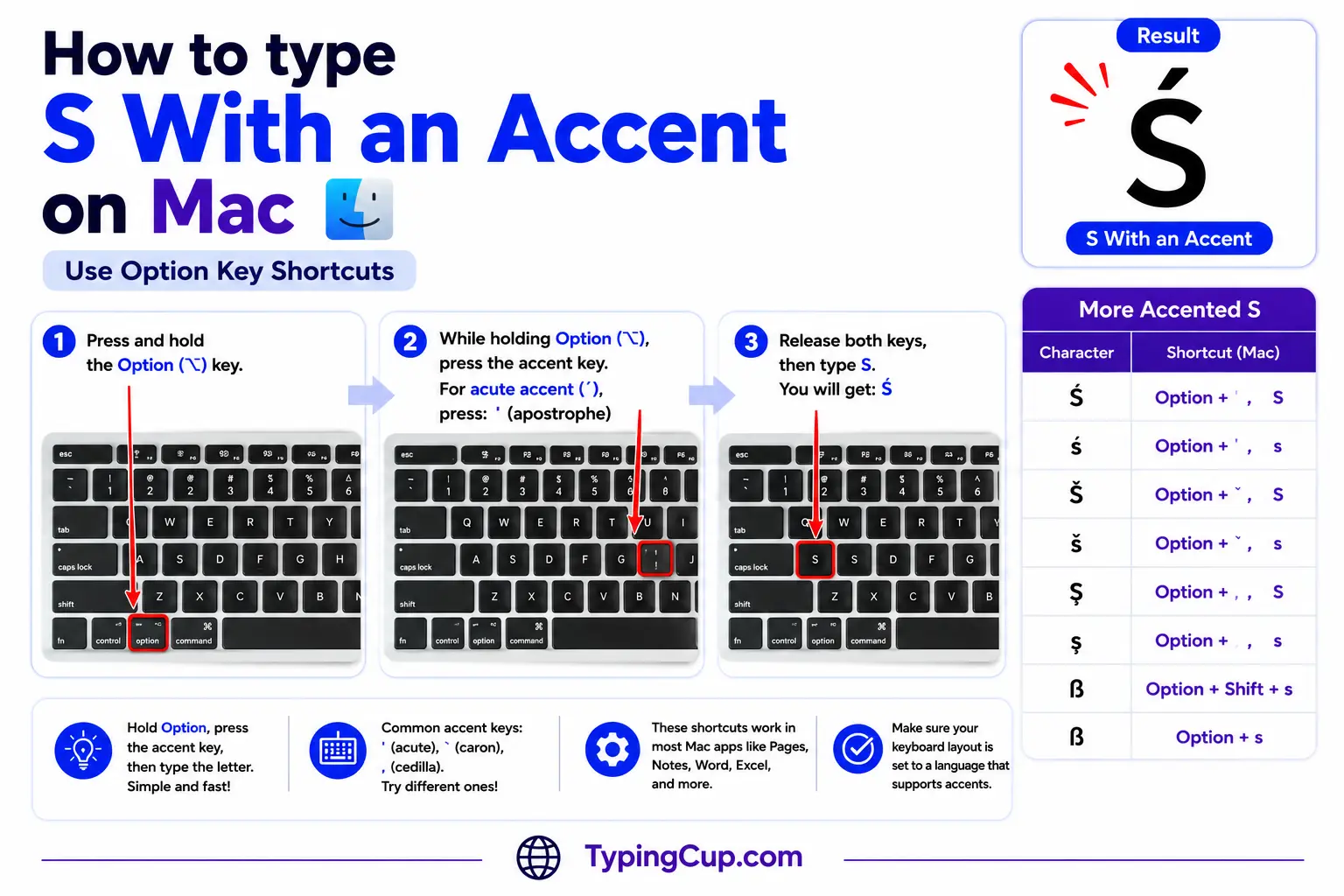 How to type S With an Accent on Mac