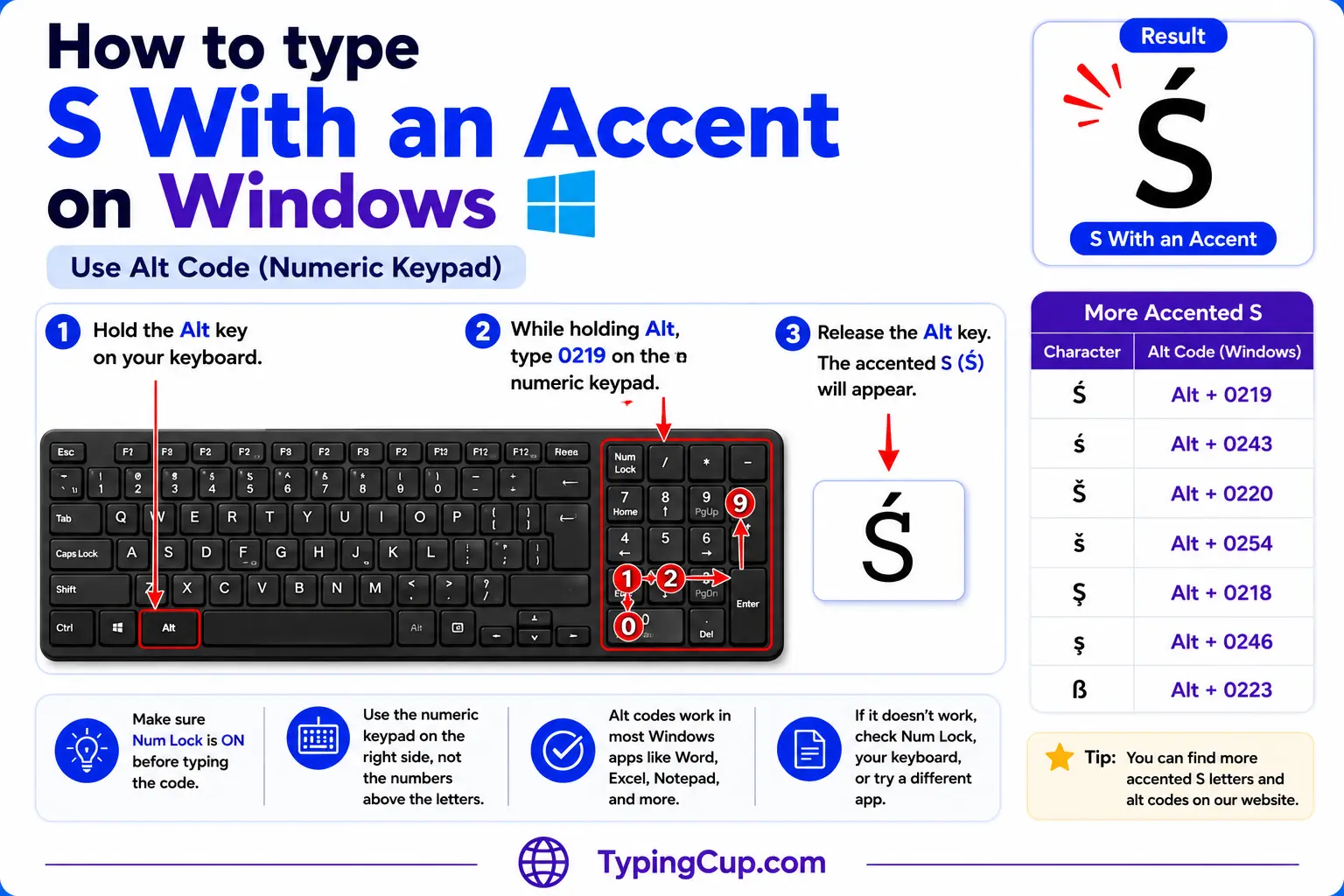 How to type S With an Accent on Windows