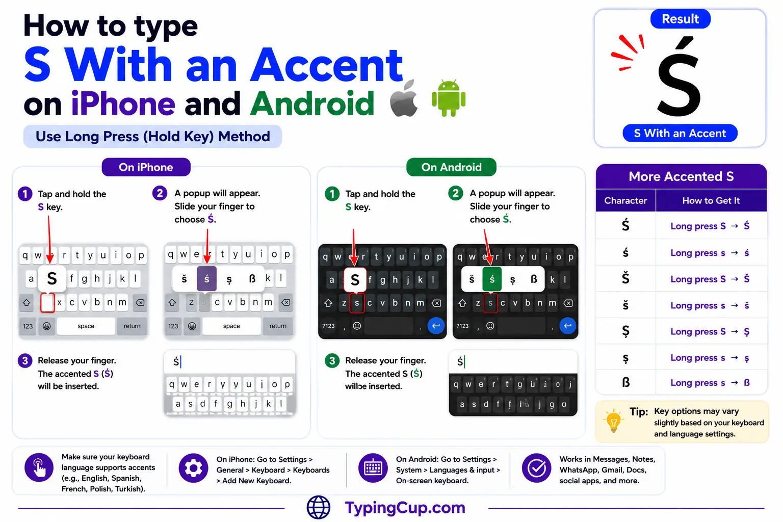 How to type S With an Accent on iPhone and Android