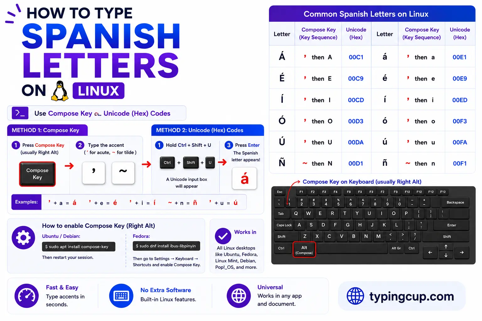 How to type Spanish Letters on Linux