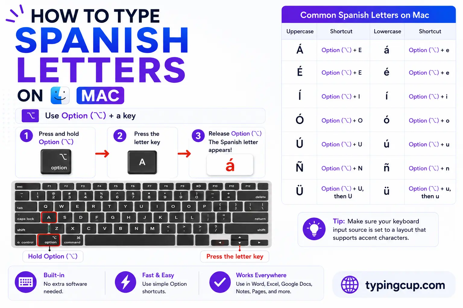How to type Spanish Letters on Mac