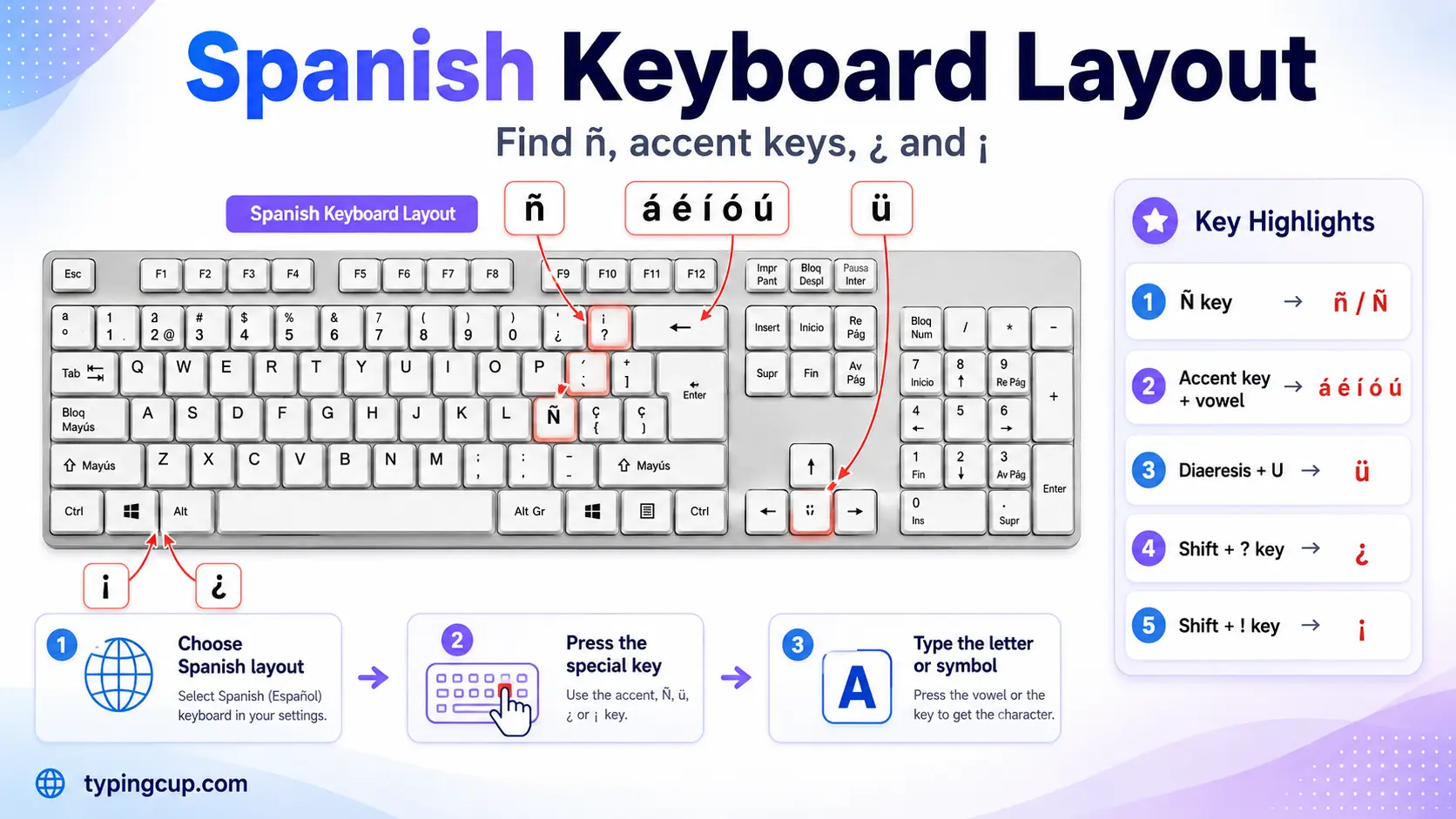 How to type Spanish Letters on The Spanish keyboard layout