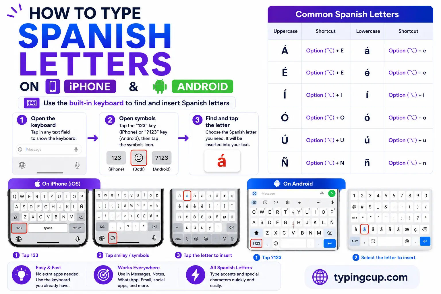How to type Spanish Letters on iPhone and Android