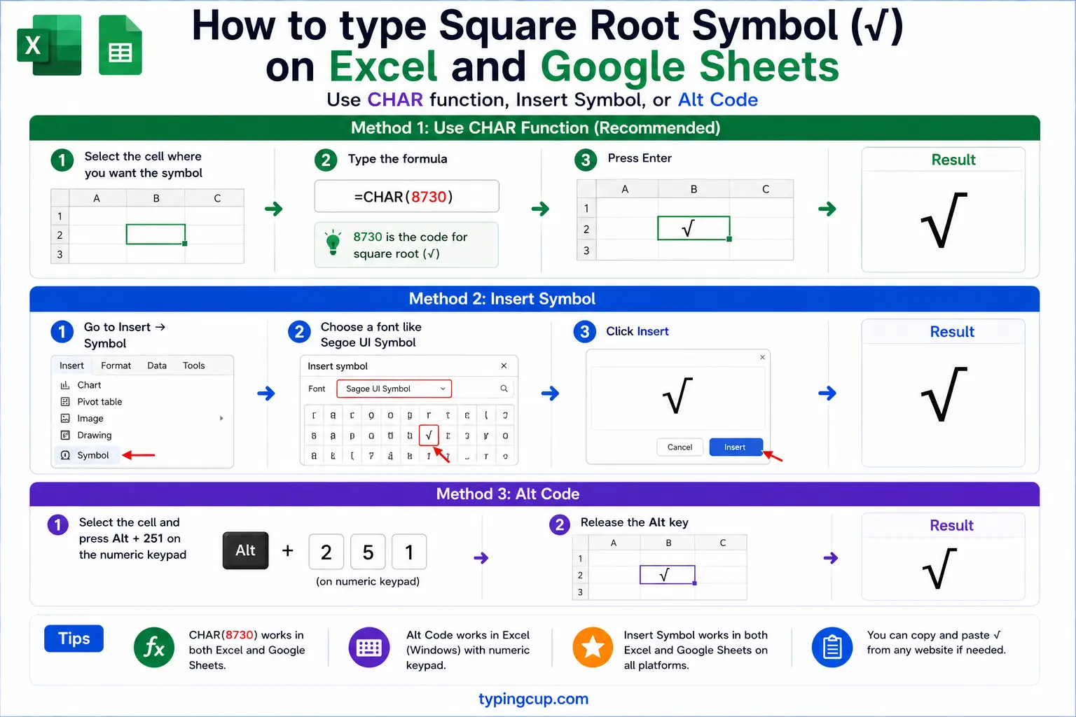 How to type Square Root Symbol (√) on Excel and Google Sheets