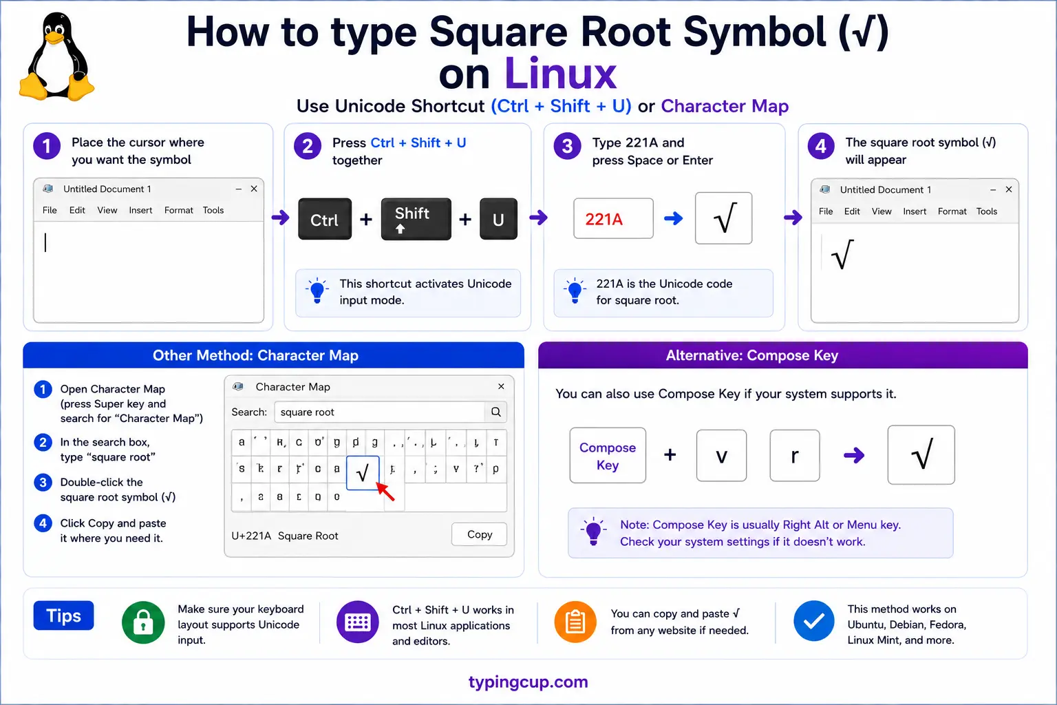 How to type Square Root Symbol (√) on Linux