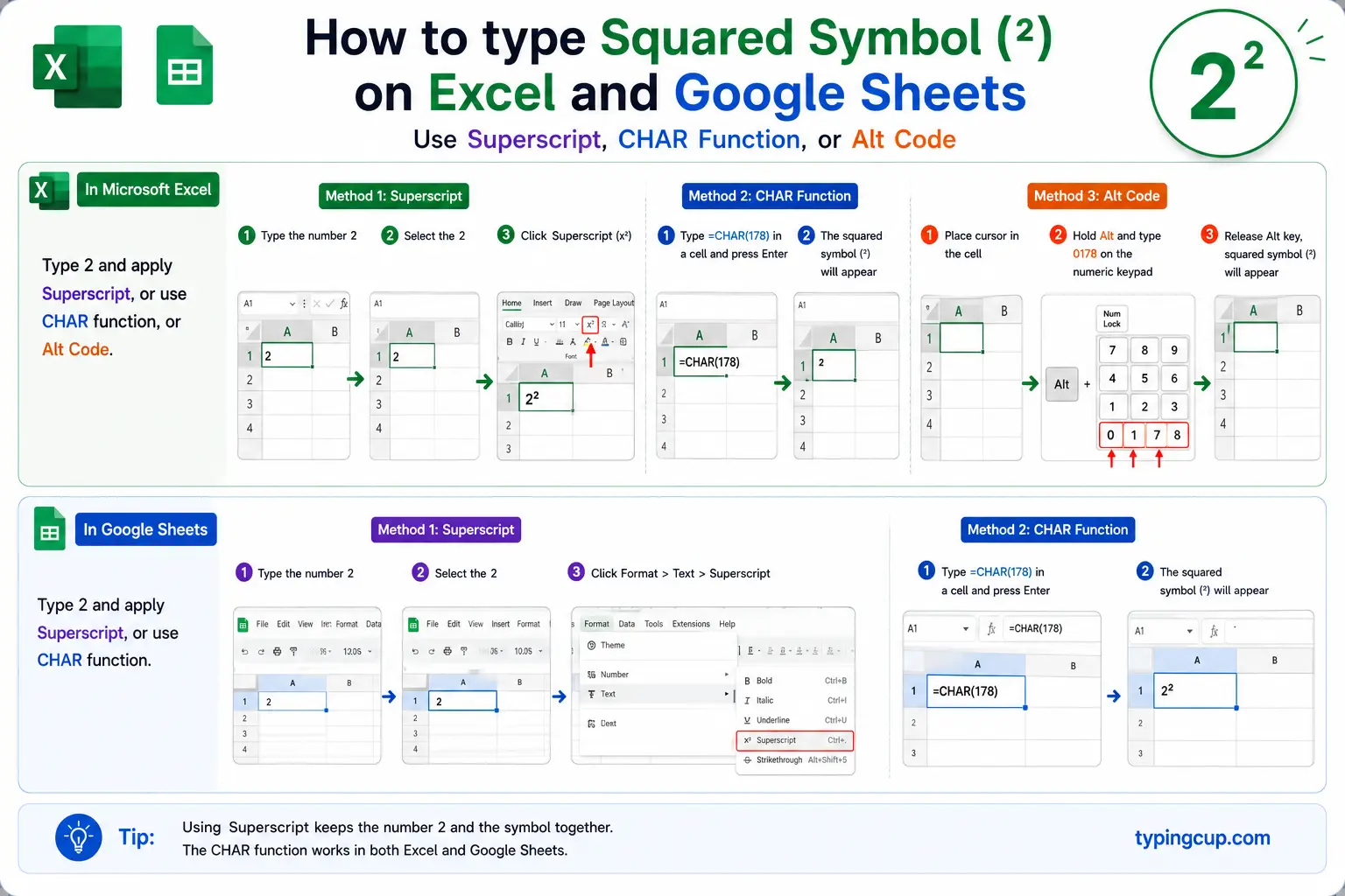How to type Squared Symbol (²) on Excel and Google Sheets