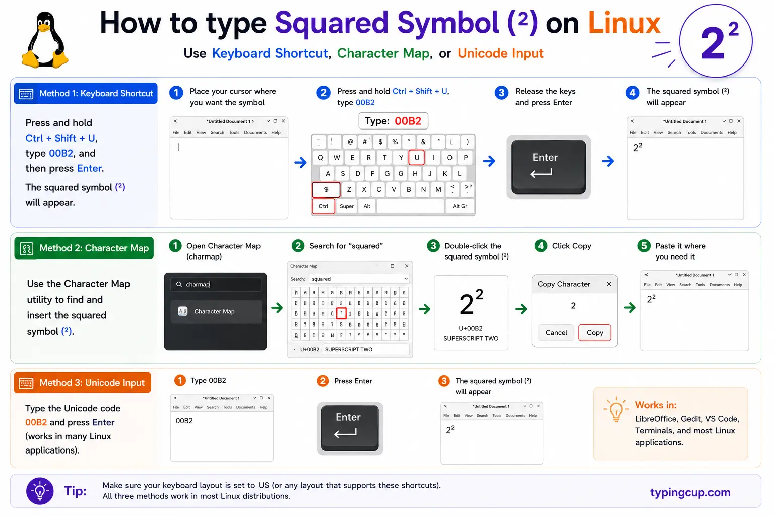 How to type Squared Symbol (²) on Linux