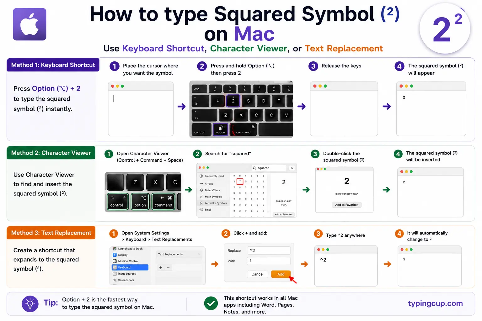 How to type Squared Symbol (²) on Mac