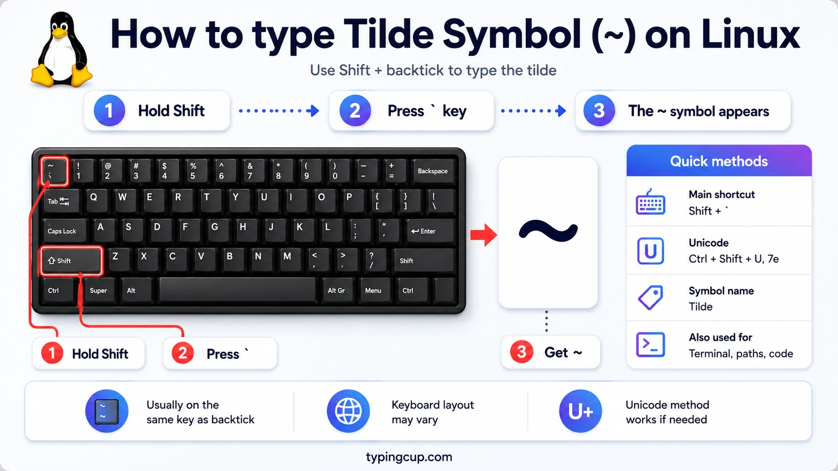 How to type Tilde Symbol (~) on Linux