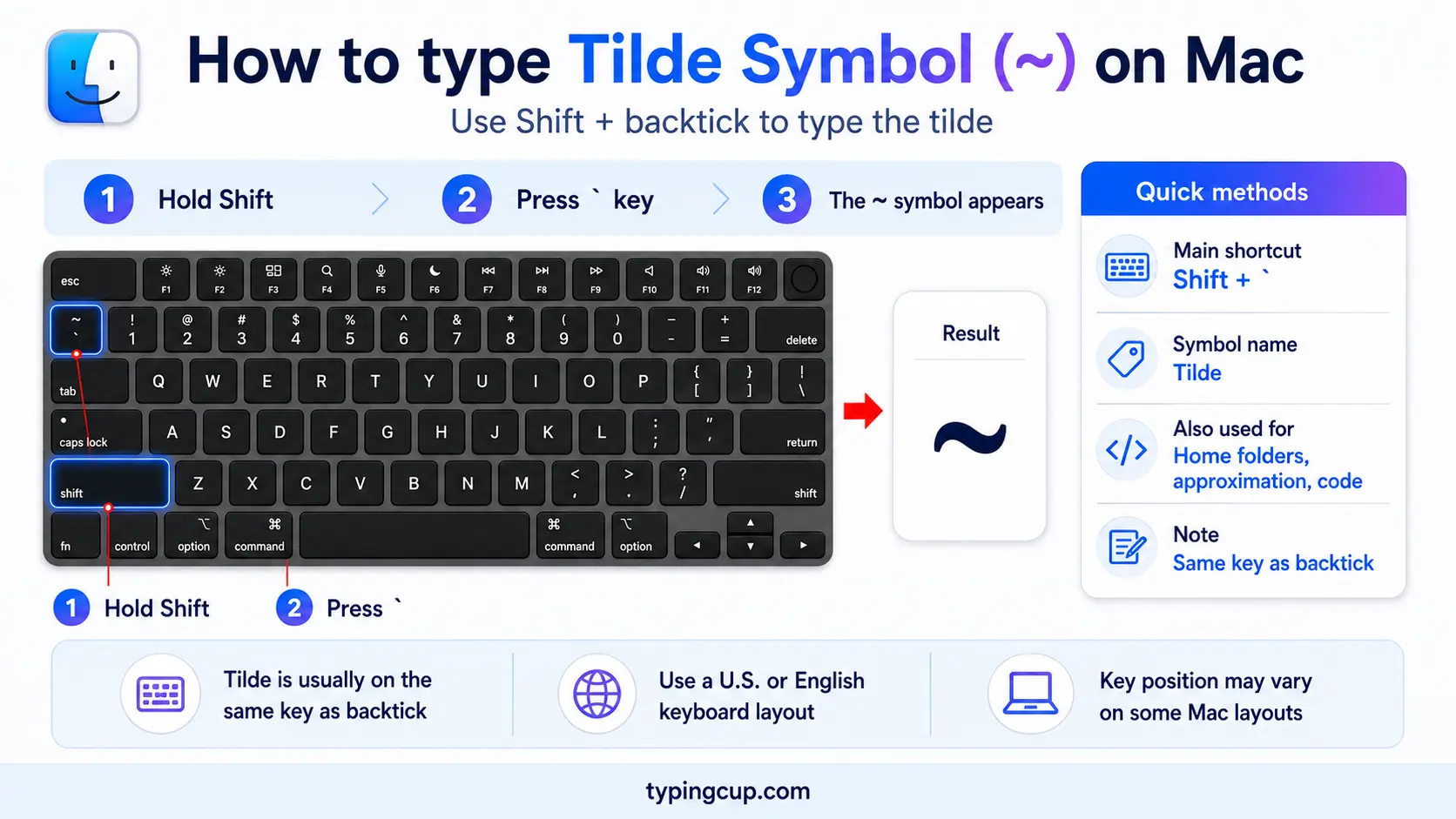 How to type Tilde Symbol (~) on Mac
