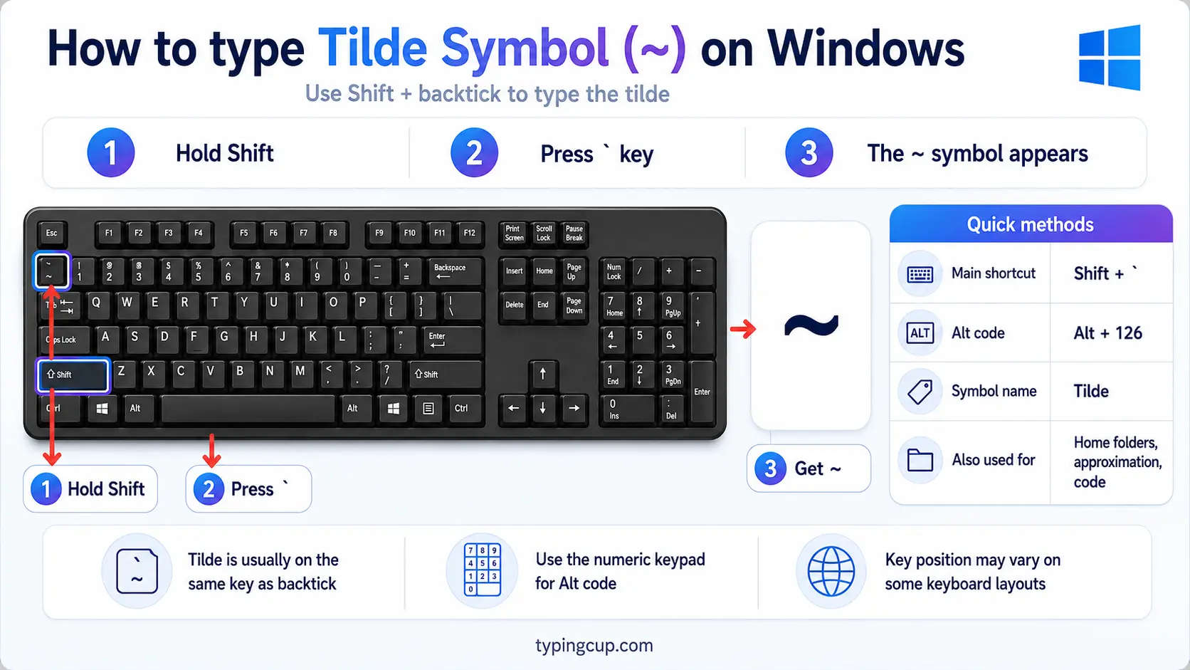 How to type Tilde Symbol (~) on Windows