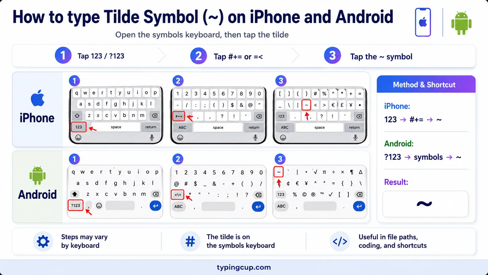 How to type Tilde Symbol (~) on iPhone and Android