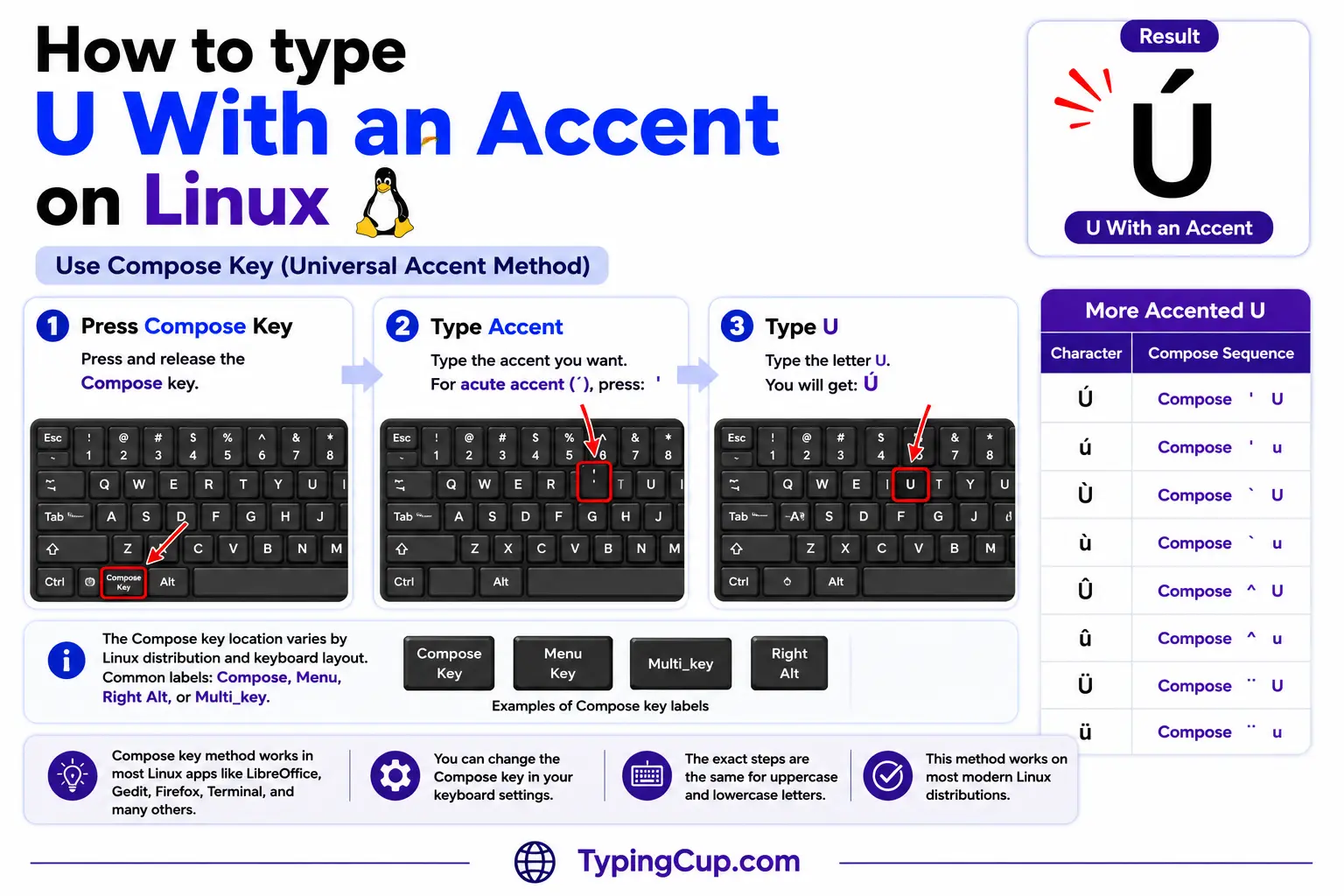 How to type U With an Accent on Linux