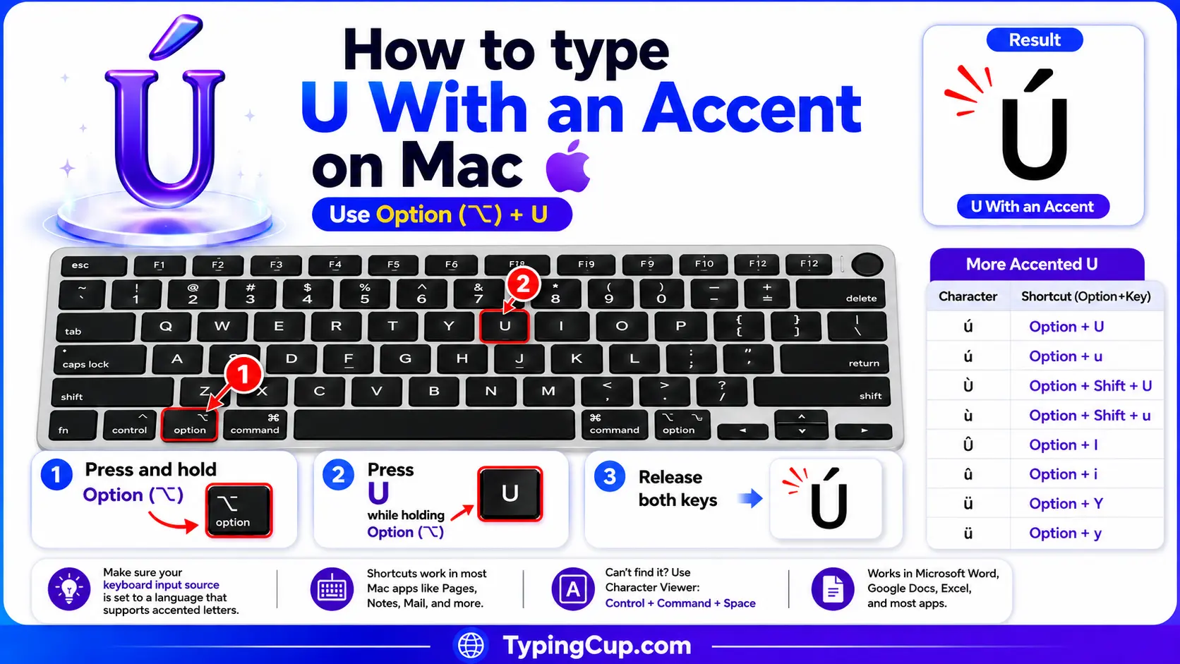 How to type U With an Accent on Mac