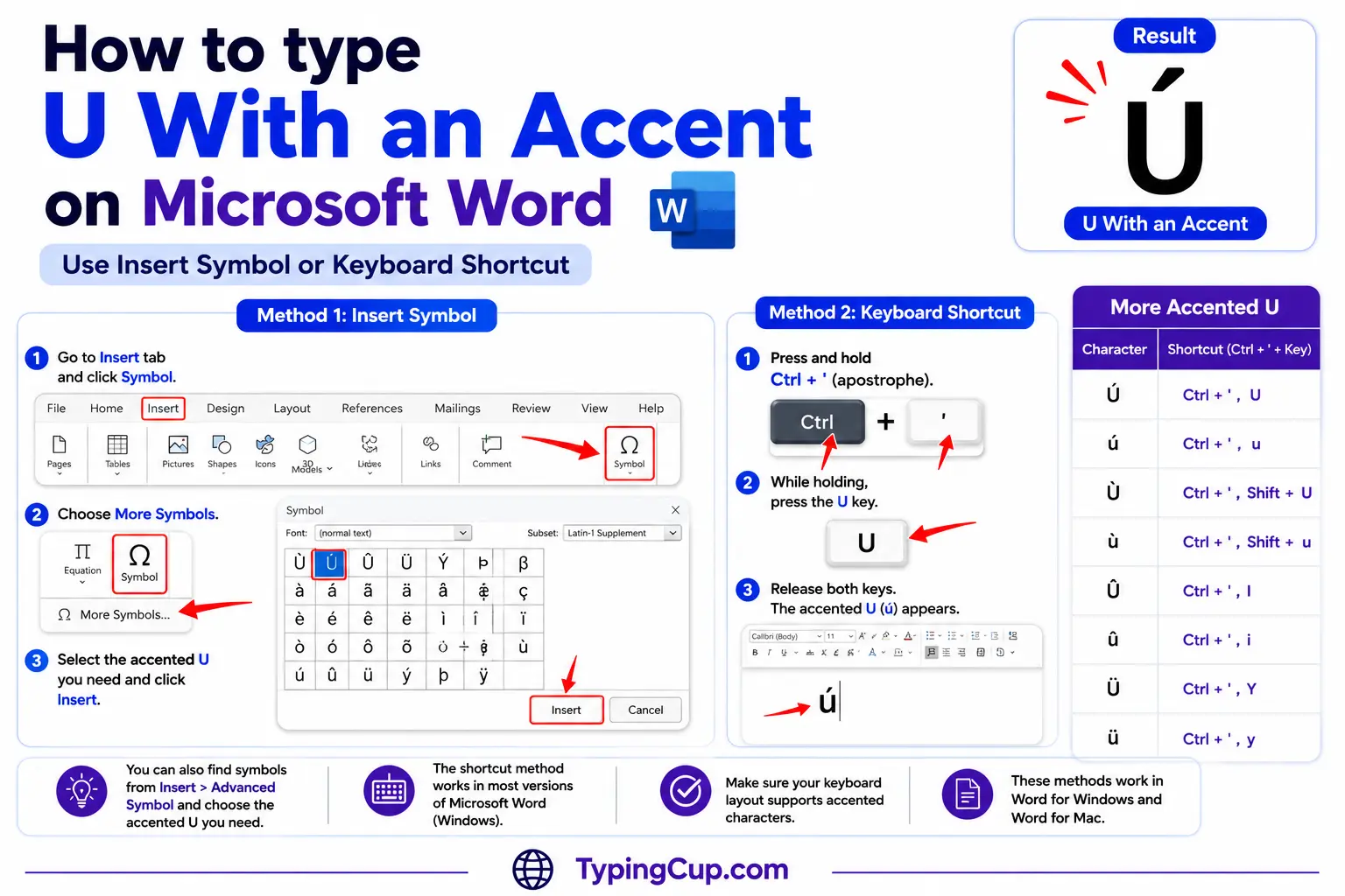 How to type U With an Accent on Microsoft Word