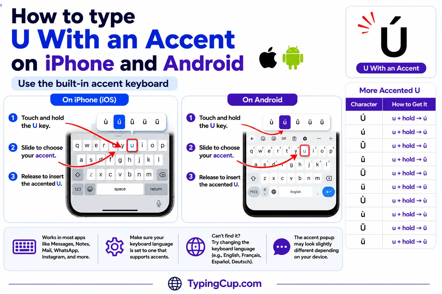 How to type U With an Accent on iPhone and Android