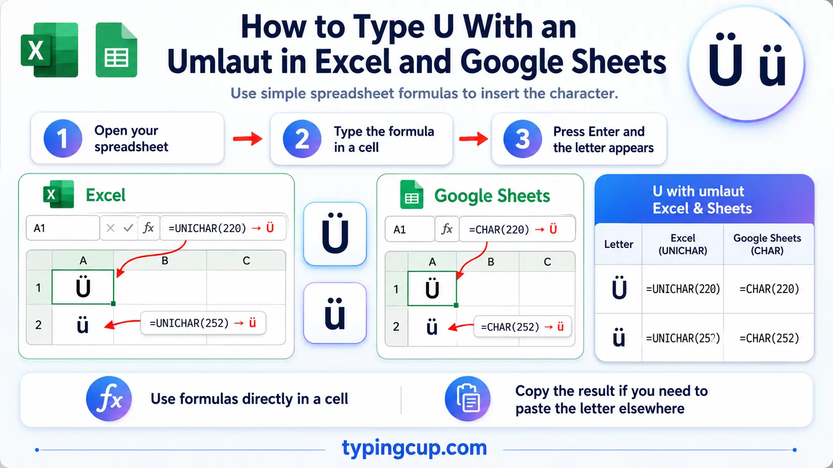 How to type U With an Umlaut on Excel and Google Sheets