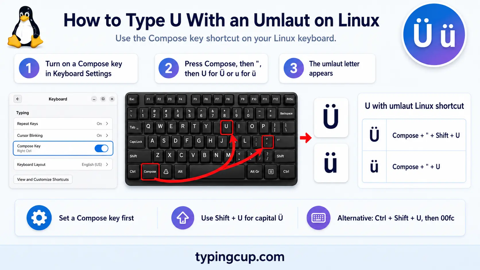 How to type U With an Umlaut on Linux
