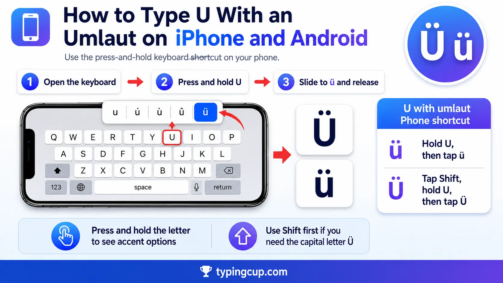 How to type U With an Umlaut on iPhone and Android