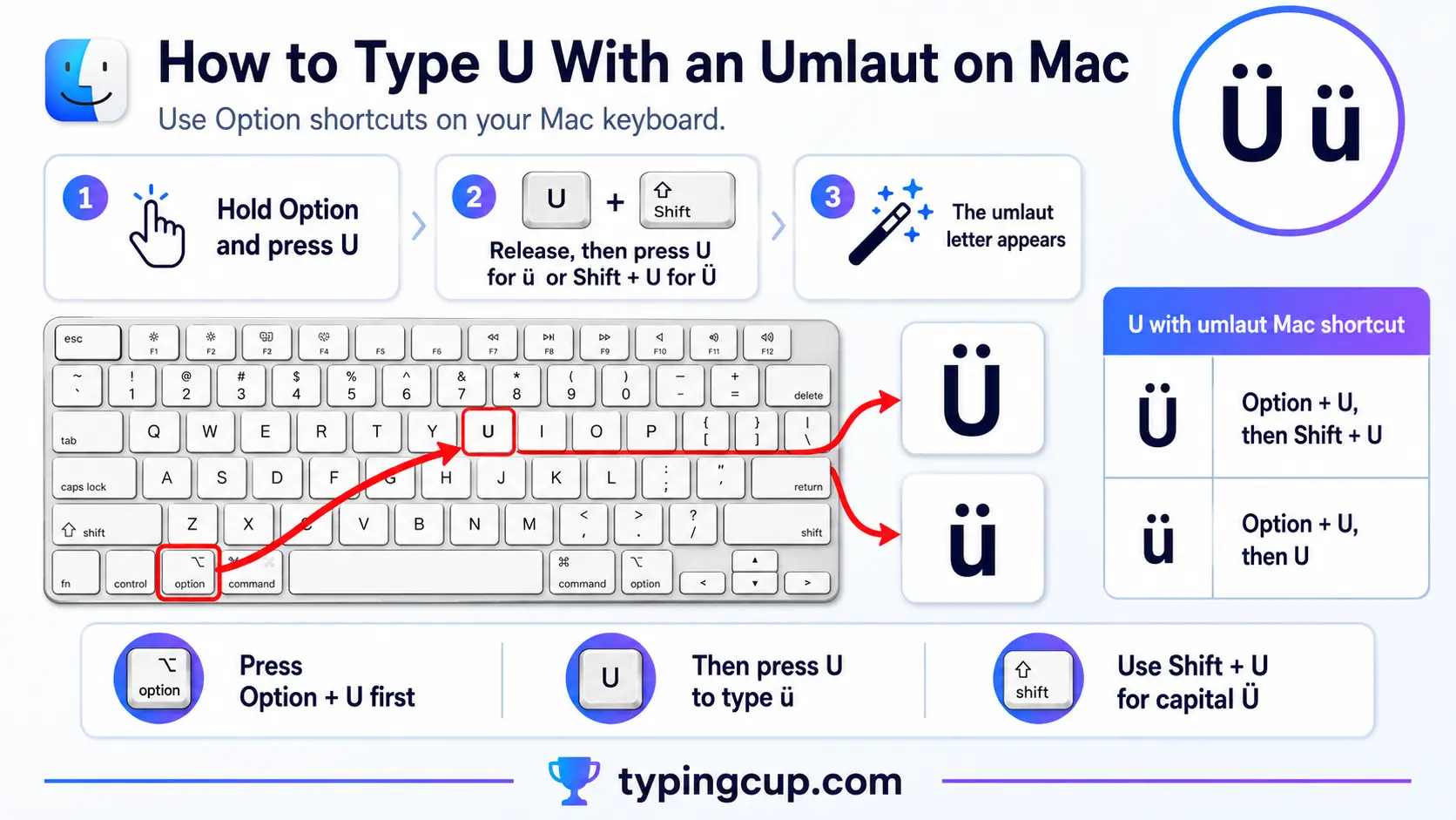 How to type U With an Umlauton Mac