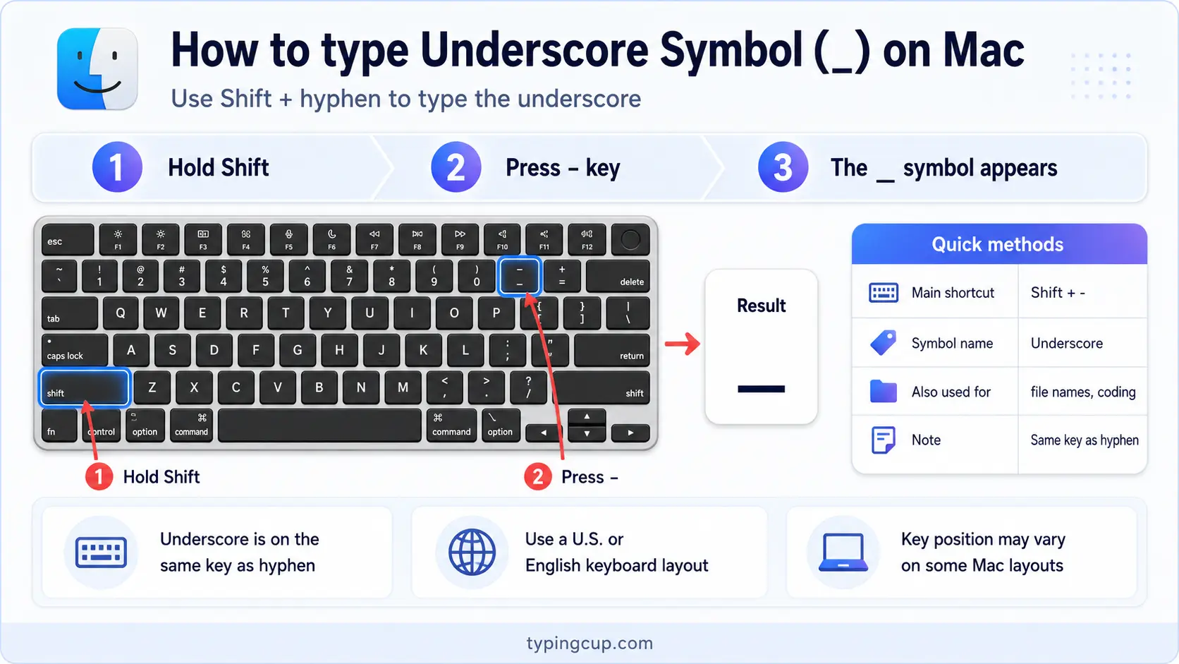 How to type Underscore Symbol ( ) on Mac
