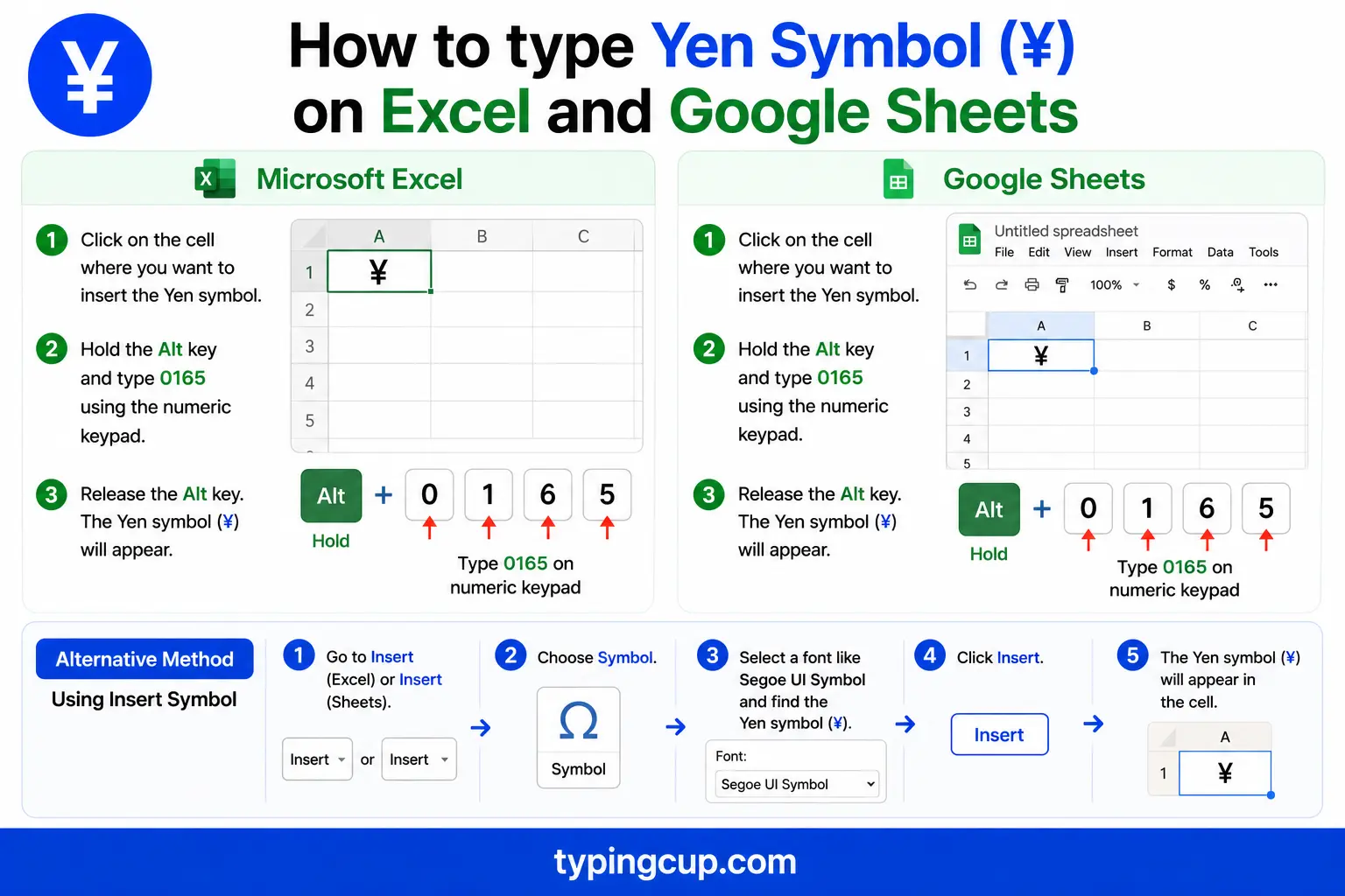 How to type Yen Symbol (¥) on Excel and Google Sheets
