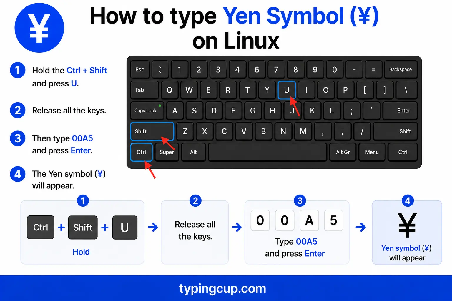 How to type Yen Symbol (¥) on Linux