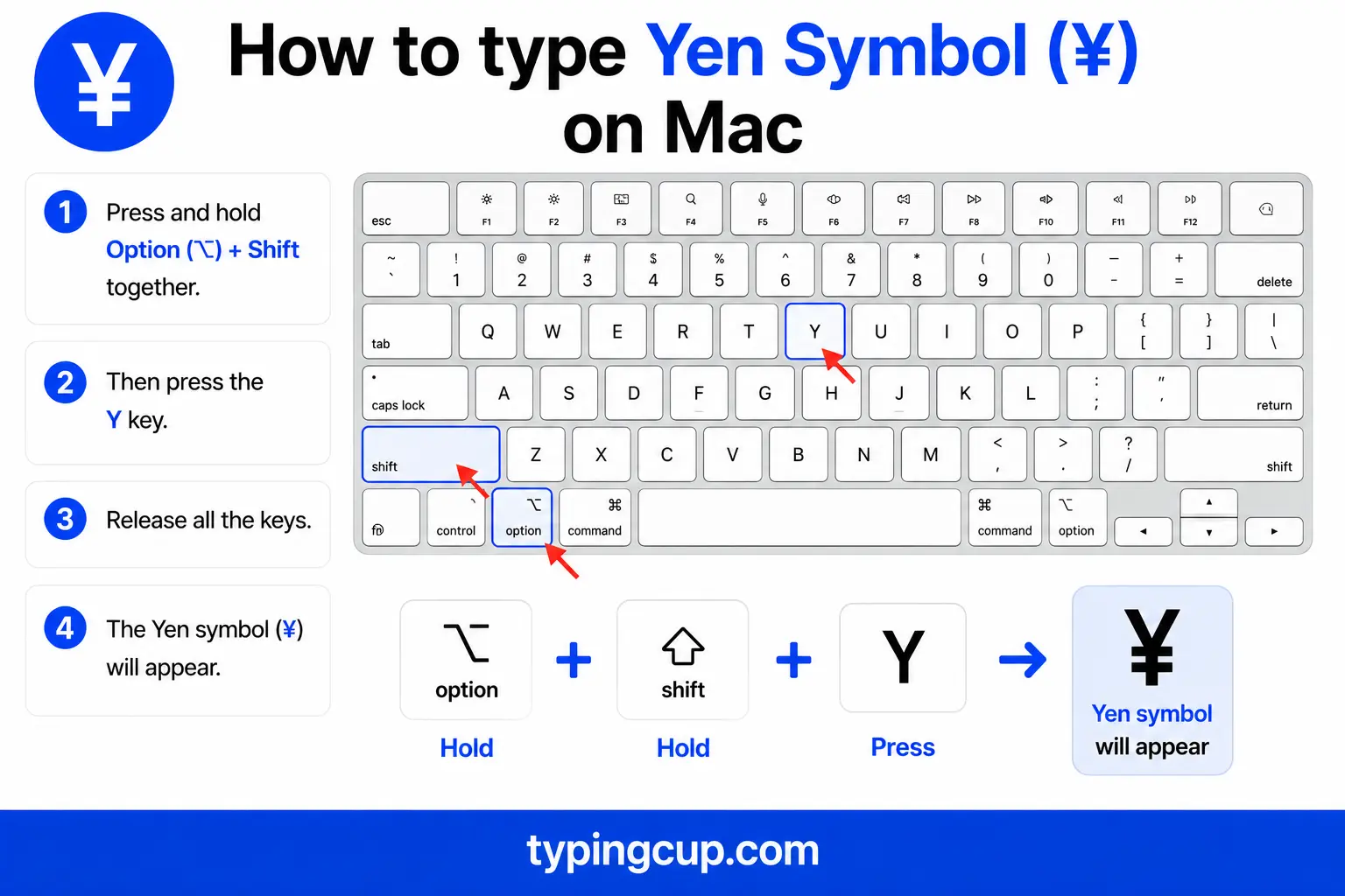 How to type Yen Symbol (¥) on Mac