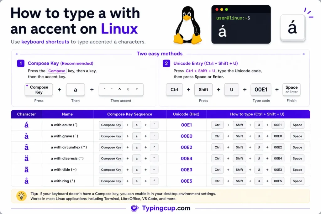 How to type a with an accent on Linux