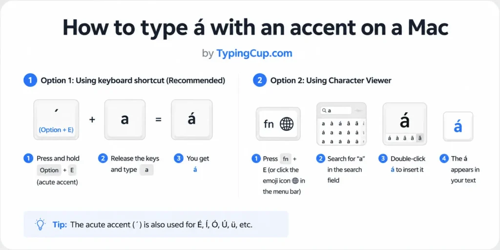 How to type á with an accent on a Mac
