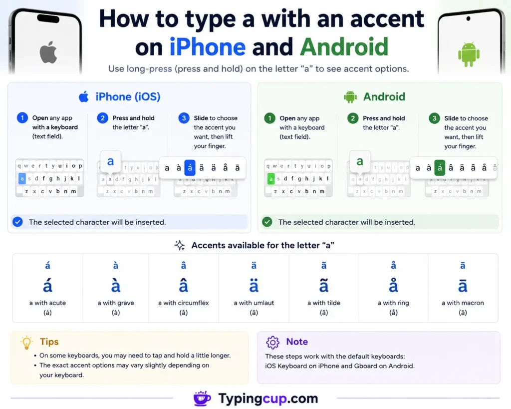How to type a with an accent on iPhone and Android