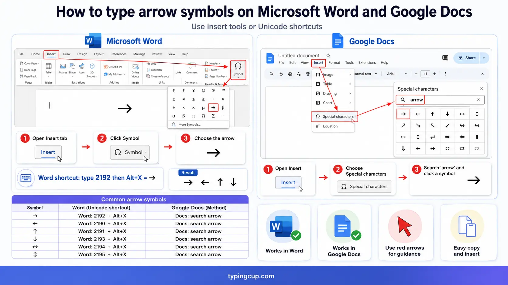 How to type arrow symbols on Microsoft Word and Google Docs