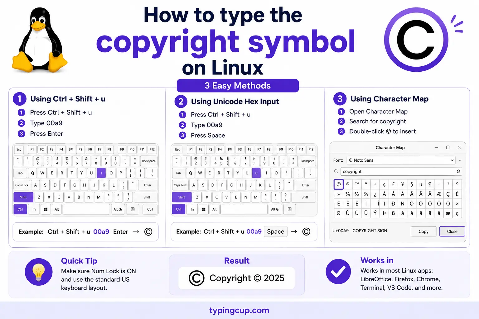 How to type the copyright symbol on Linux