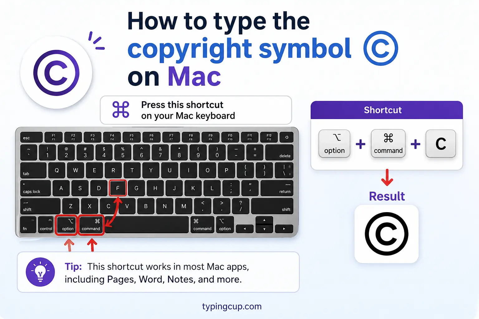 How to type the copyright symbol on Mac