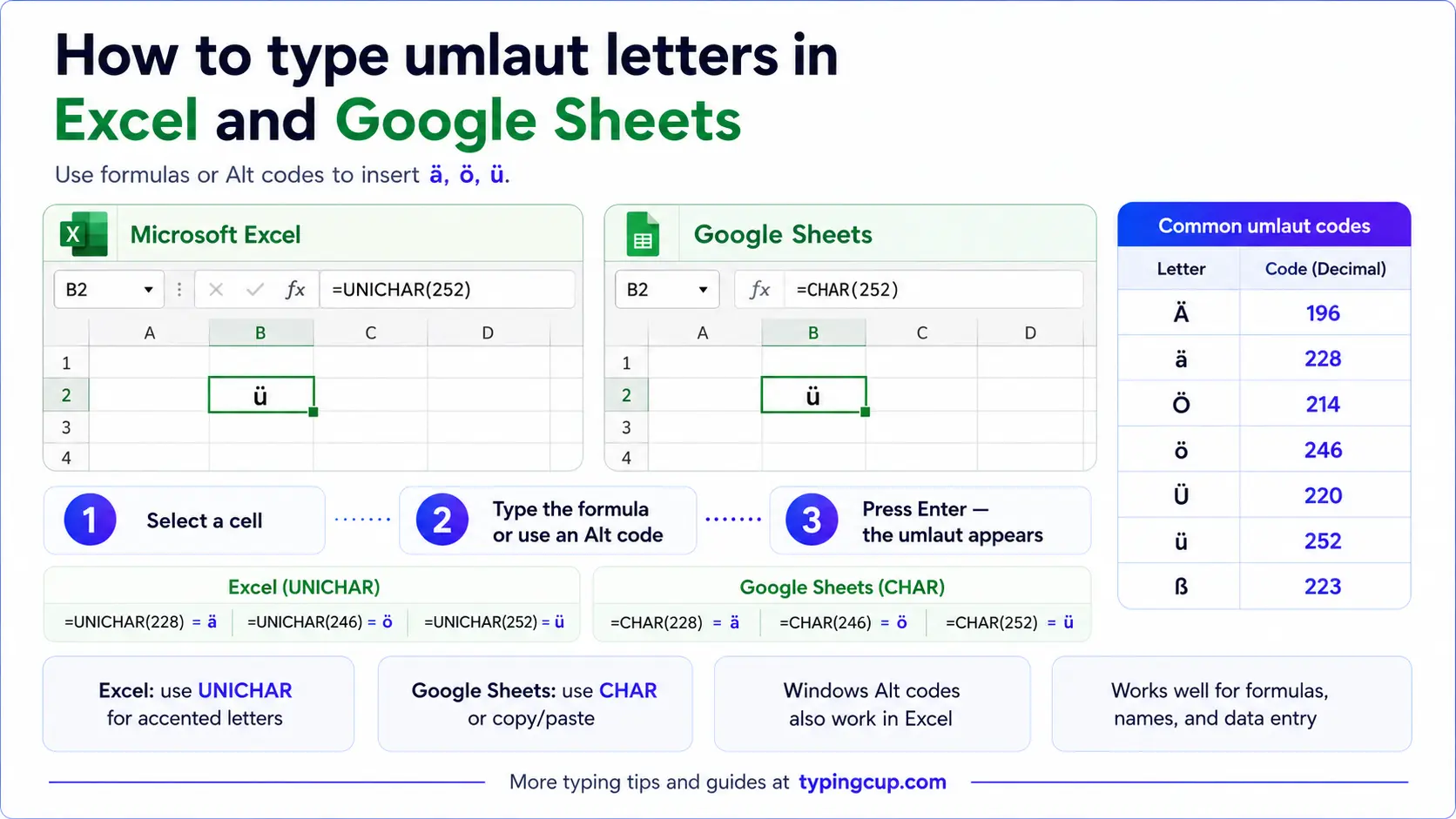 How to type umlaut letters on Excel and Google Sheets