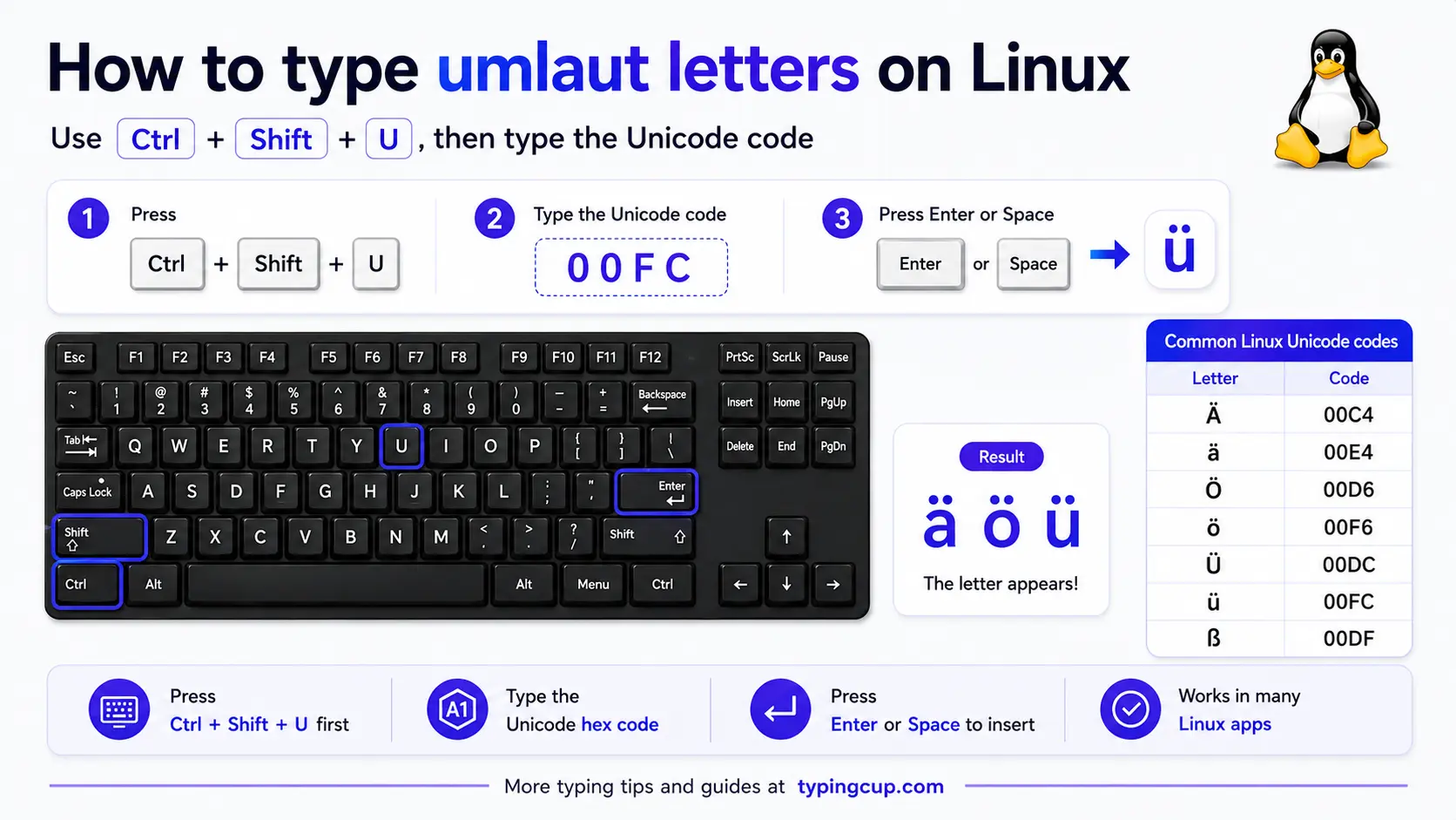 How to type umlaut letters on Linux