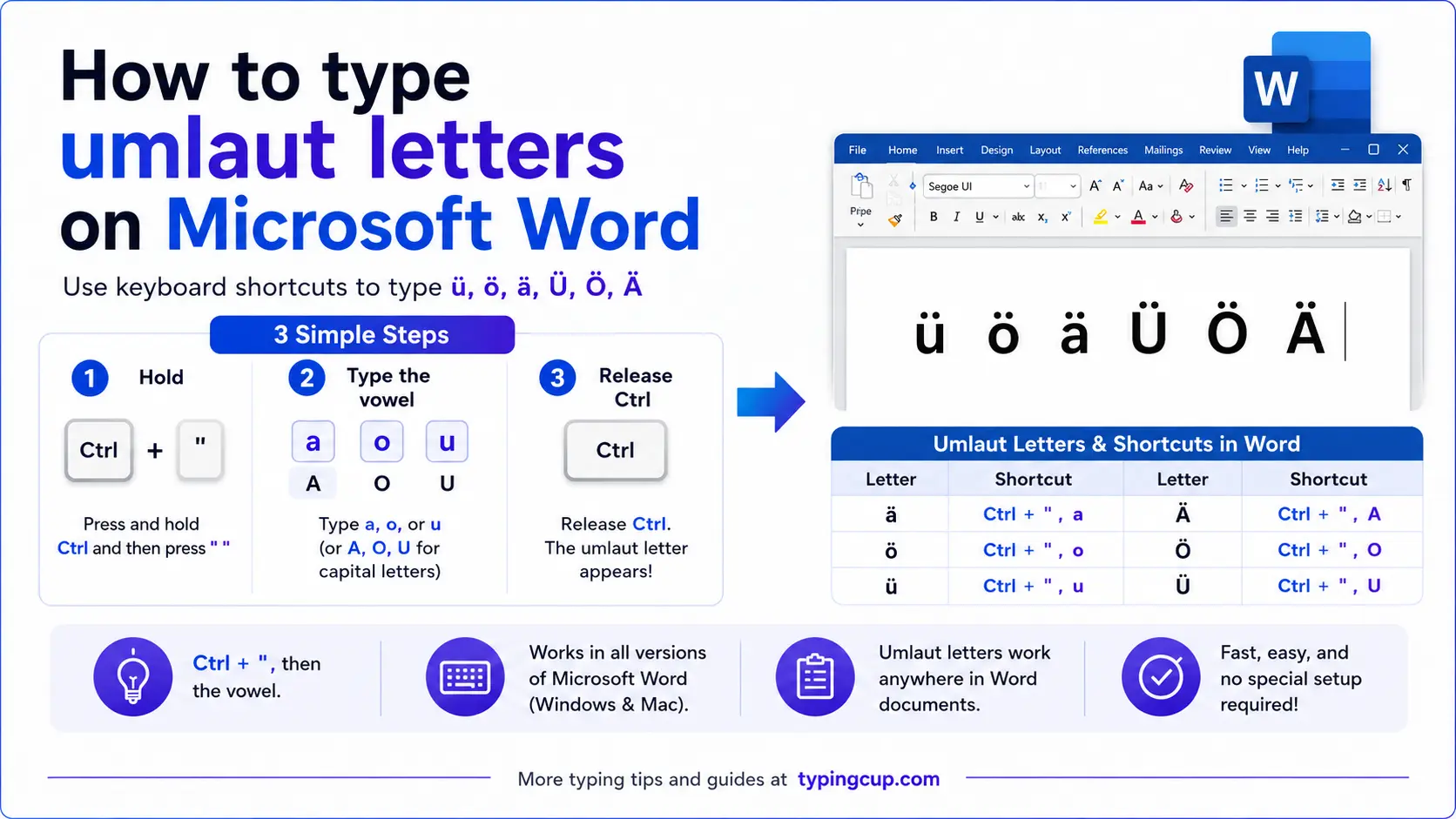How to type umlaut letters on Microsoft Word