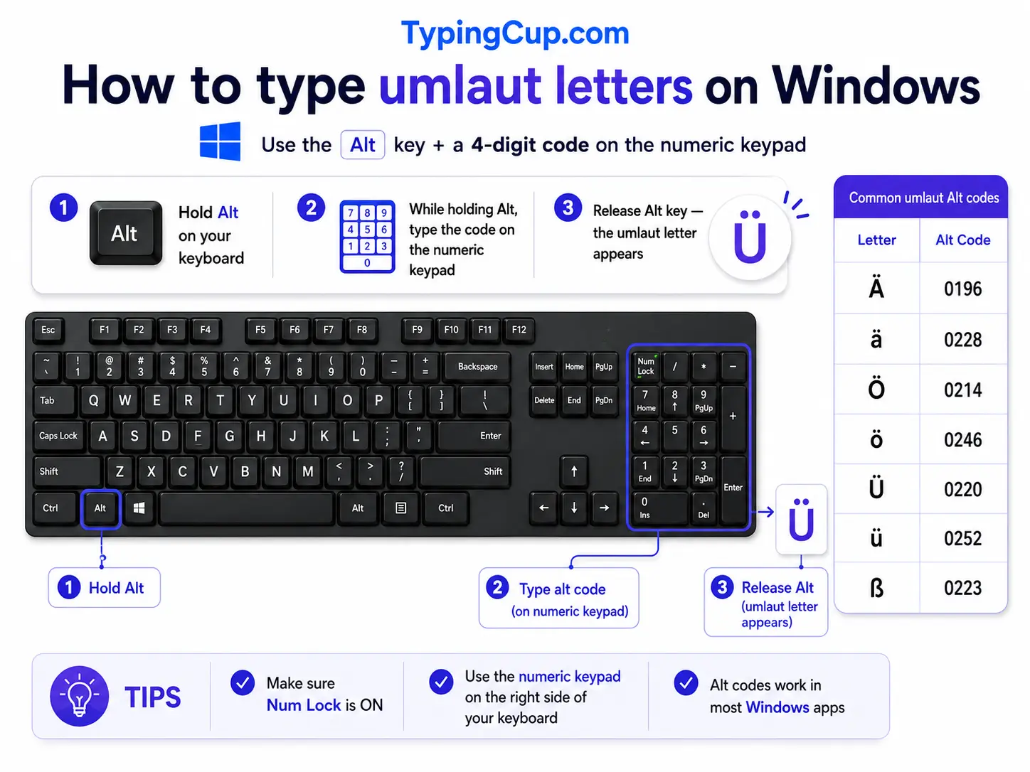 How to type umlaut letters on Windows