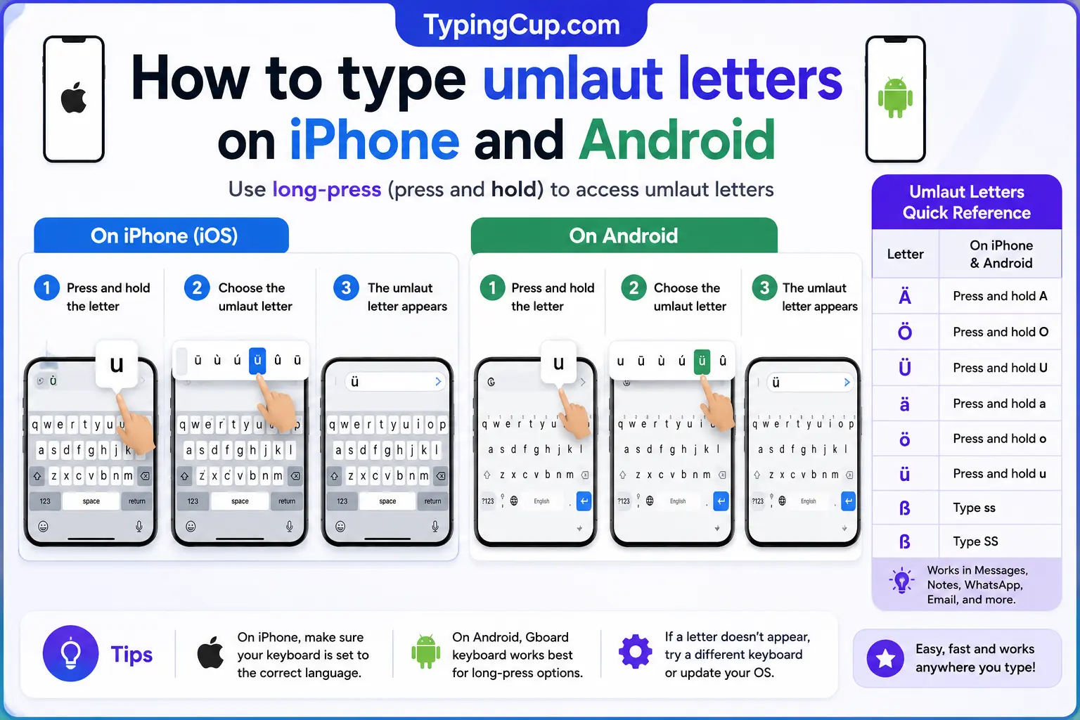 How to type umlaut letters on iPhone and Android